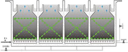 tm(aerated biological filter)高负荷曝气生物滤池集好氧固定生物膜